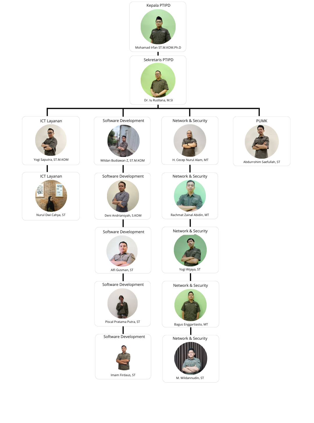 Struktur Organisasi